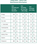 Nutritional information table for Ruby Rush - Dairy Free product