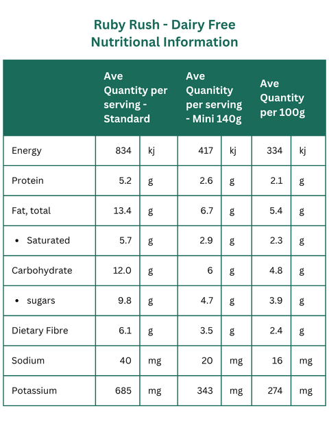 Nutritional information table for Ruby Rush - Dairy Free product