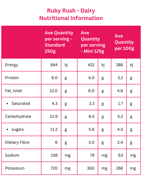 Nutritional information table for Ruby Rush Dairy products on a pink background